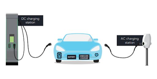 Elektrisch laden wagens