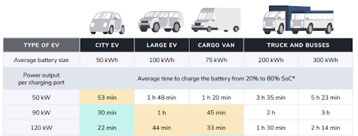 tabel elektrische wagens