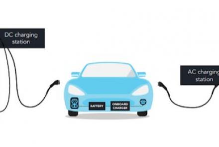 Elektrisch laden wagens